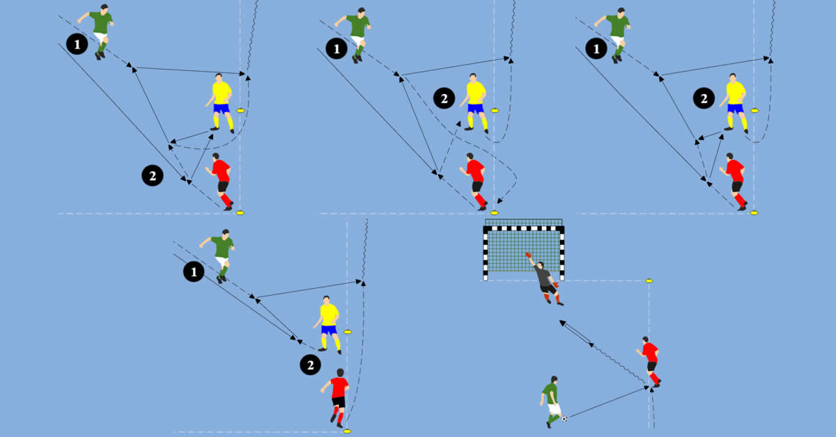 Hallentraining - Kurze Und Lange Wandspiele | Soccerdrills.de